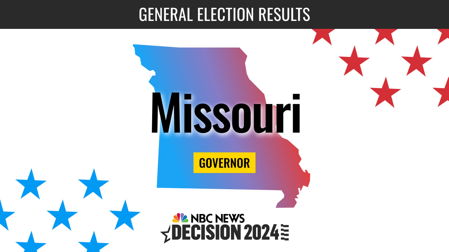 Missouri Governor Election 2024 Live Results